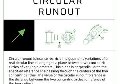 Circular runout description