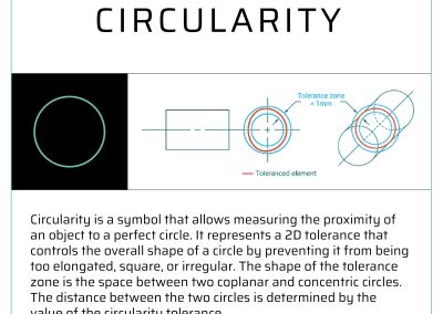 Circularity description