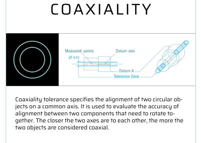 Coaxiality description