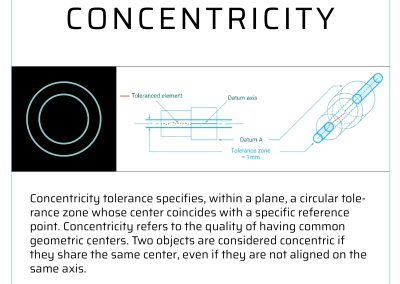 Concentricity description