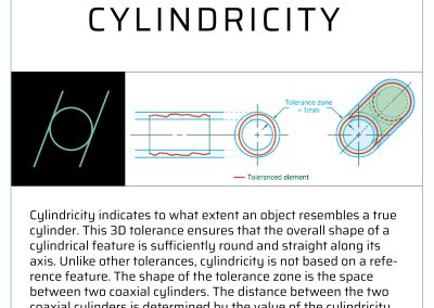 Cylindricity description