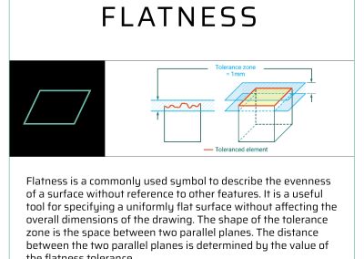 Flatness description