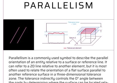 Parallelism description