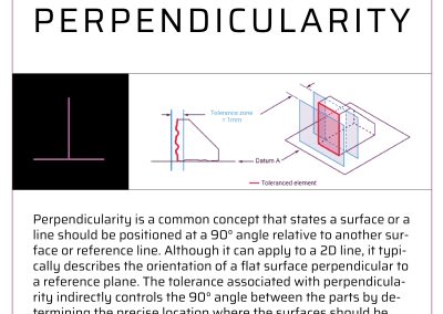 Perpendicularity description