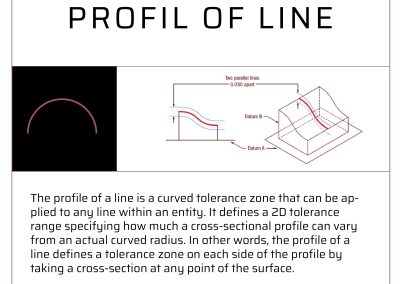 Profil of a line description