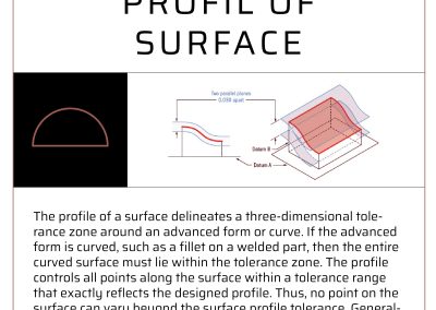 Profil of a surface description