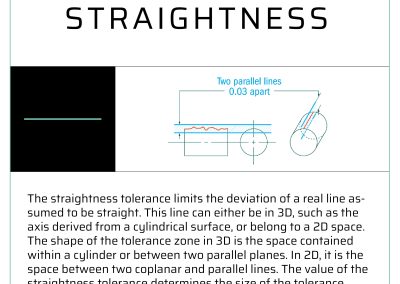 Straightness description
